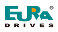 Logo fabricante EURA DRIVES
