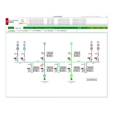 [Imagem do produto POWERSCADA COMPLETO 5000 PONTOS PSA101114 SCHNEIDER]