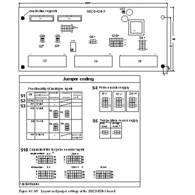 [Imagem CARTÃO DE ENTRADA E SAÍDA ANALÓGICA 230V SDCS-IOB-3 3BSE004086R1 ABB]
