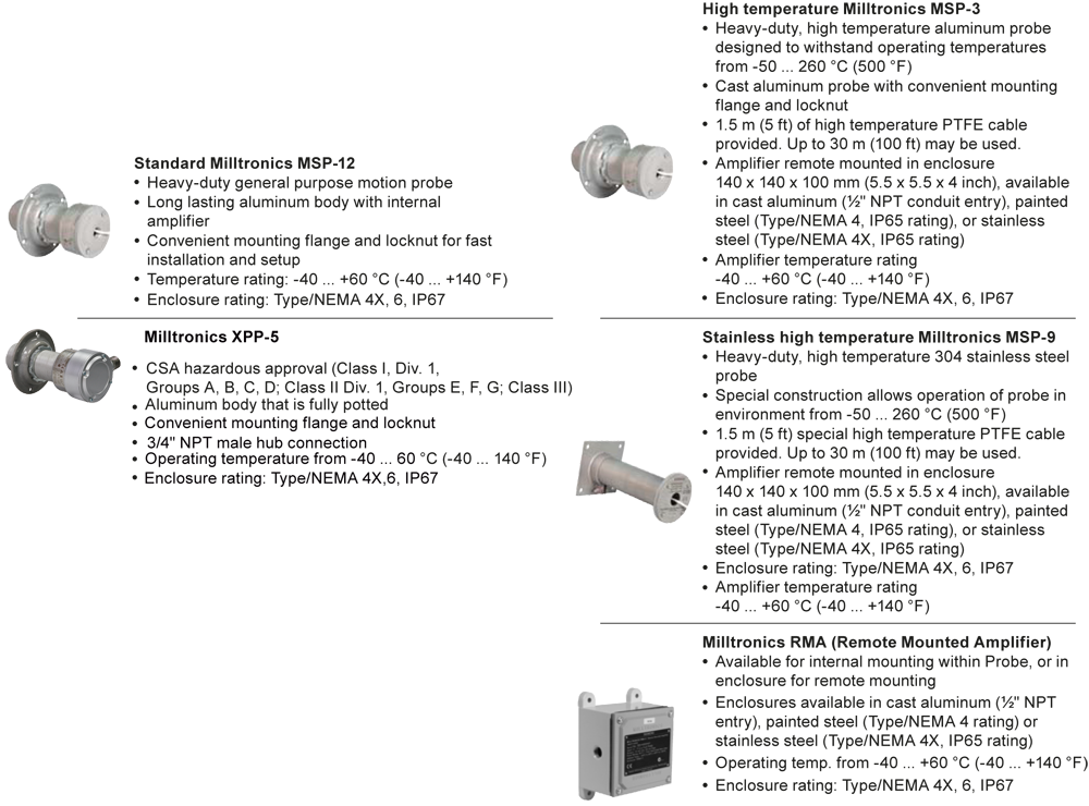 [Imagem do produto SONDAS DE DETECÇÃO DE MOVIMENTO MILLTRONICS DE ALTA CAPACIDADE ALCANCE DE MEDIÇÃO DE 100MM 7MH71460HA SIEMENS]
