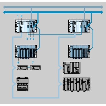 [Imagem do produto MÓDULO PREMIUM TCPIP PARA WARM STANDBY TSXETY210 SCHNEIDER]